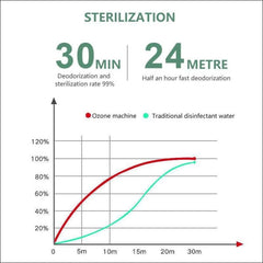 Ozone Deodorizer Home Air Purifier